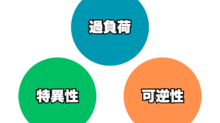 トレーニングの3原理を知ろう!