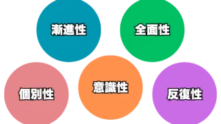 トレーニングの5原則(漸進性)